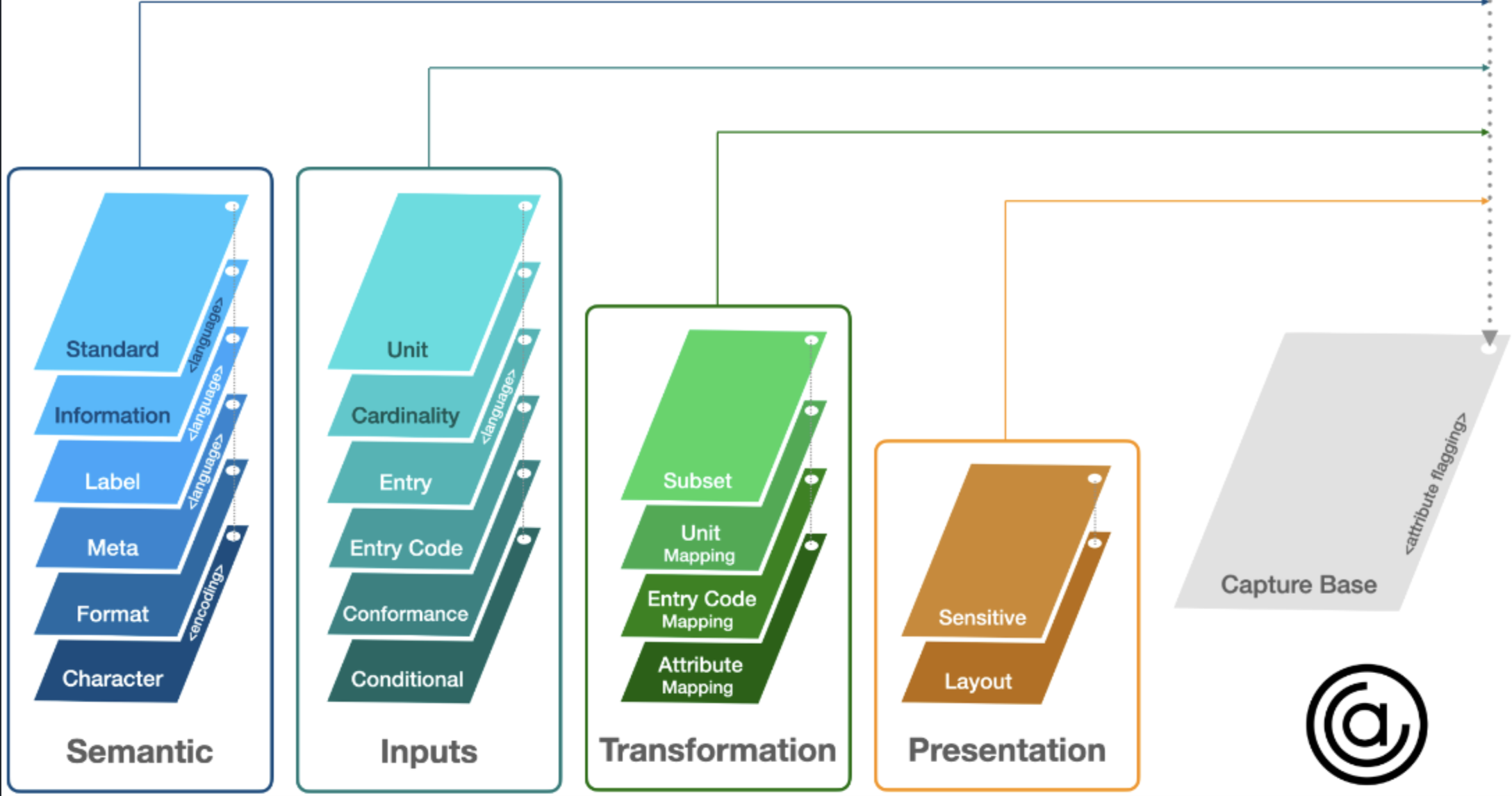OCA Package Architecture